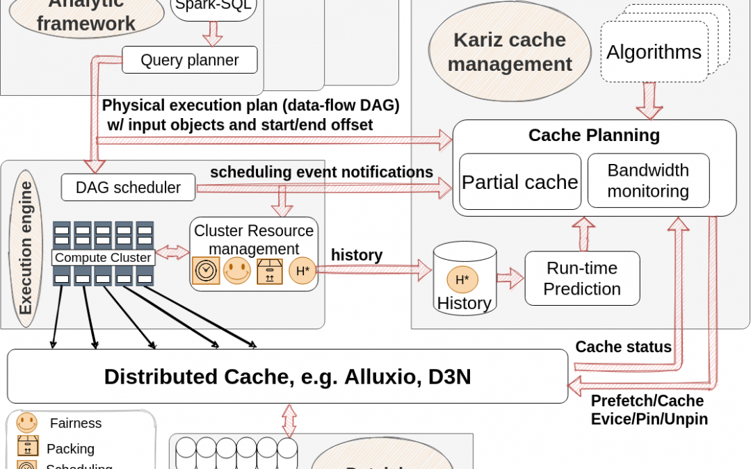 The community cache with complete information