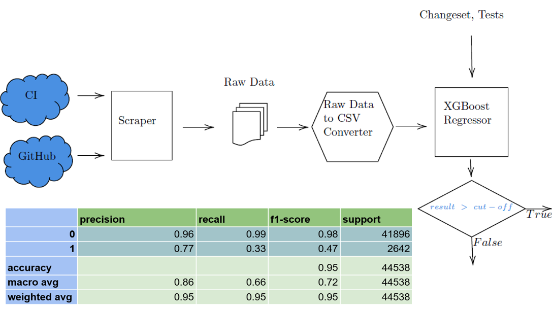 Test Case Prioritization Towards Efficient And Reliable Continuous Test Case Prioritization Towards Efficient And Reliable Continuous