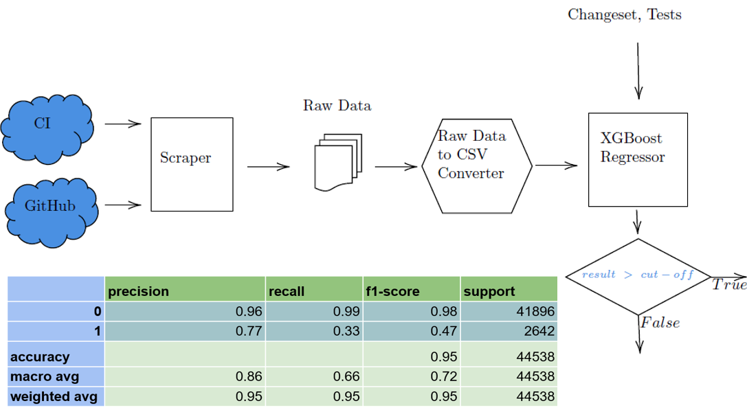 test-case-prioritization-towards-high-reliability-continuous