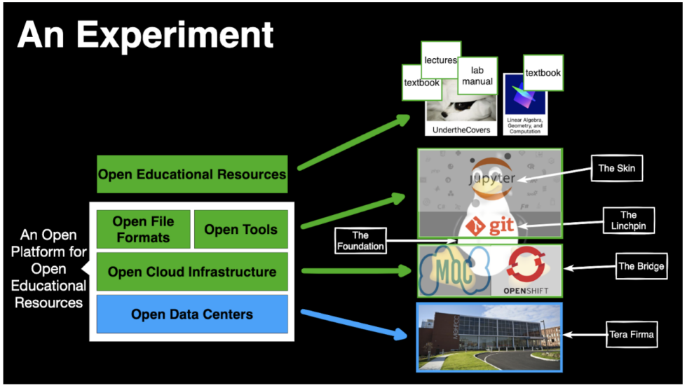 Open source education: from philosophy to reality | Red Hat Research