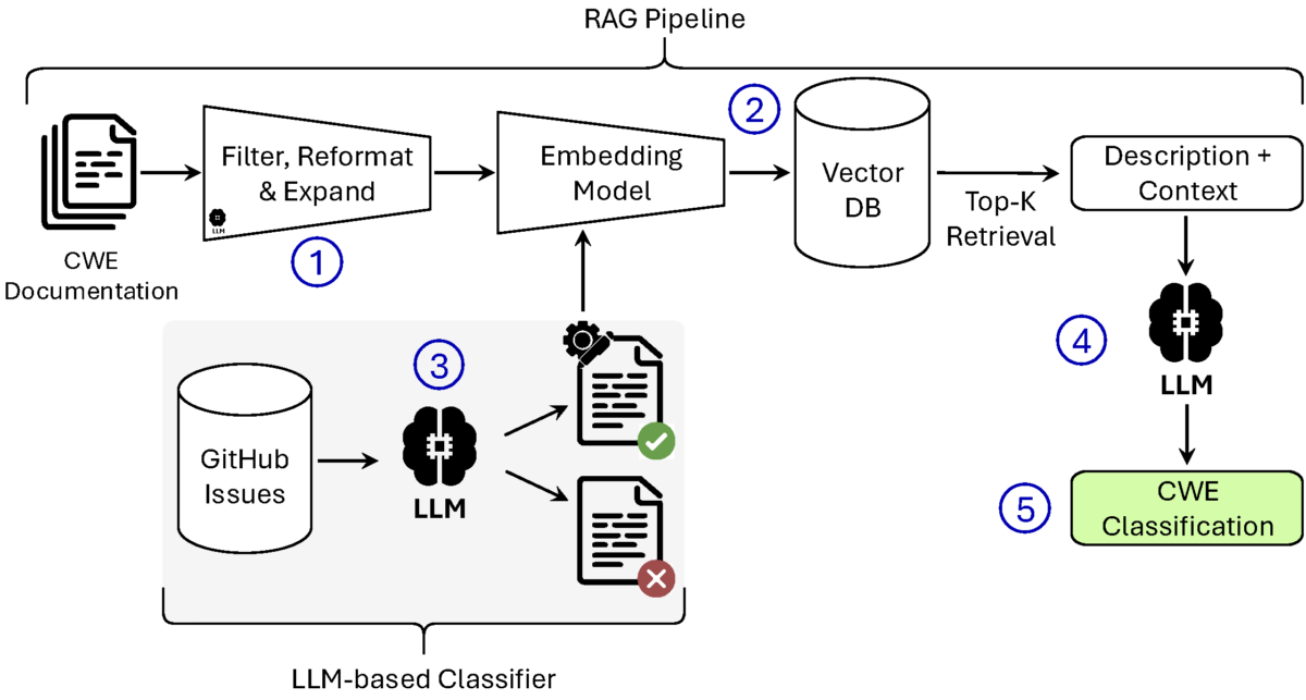 SEMLA Fig 2 RAG_pipeline