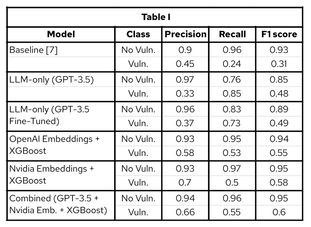 SEMLA Table 1